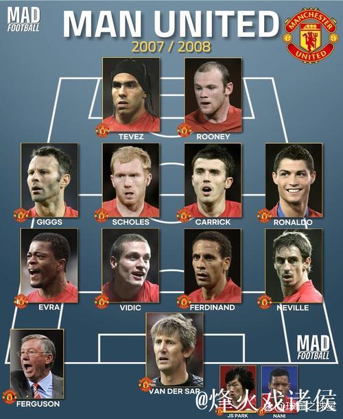 弗雷德里克森取代马兹拉维入选曼联本轮比赛阵容 弗雷德里克森取代马兹拉维入选曼联本轮比赛阵容