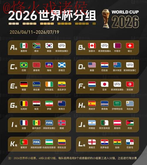 2026世界杯预测安卓官方 2026世界杯预测安卓官方