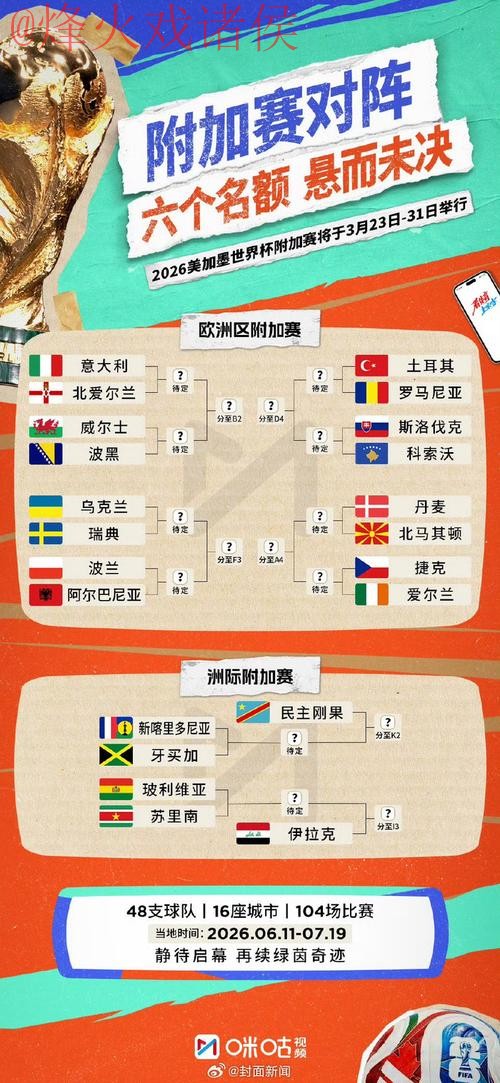 2026世界杯预测安卓官方 2026世界杯预测安卓官方