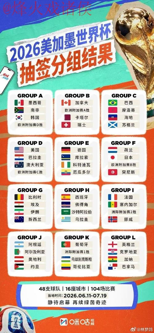 2026世界杯下注推荐 2026世界杯下注推荐