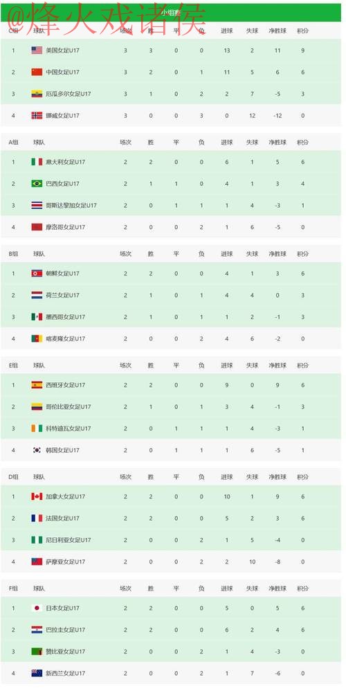 世界杯比分推荐官方 世界杯比分推荐官方