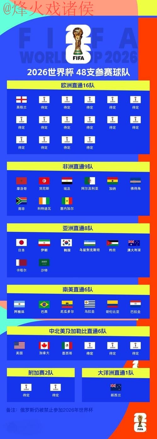 世界杯比分全站 世界杯比分全站