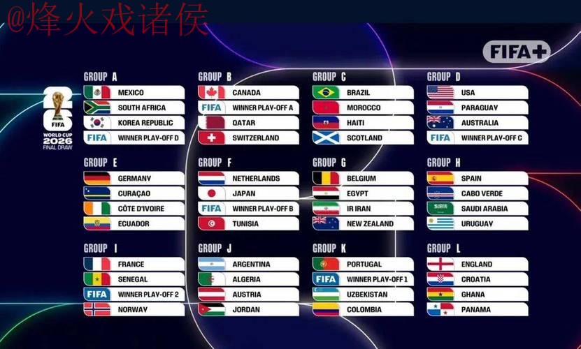 2026世界杯外围排行官方 2026世界杯外围排行官方