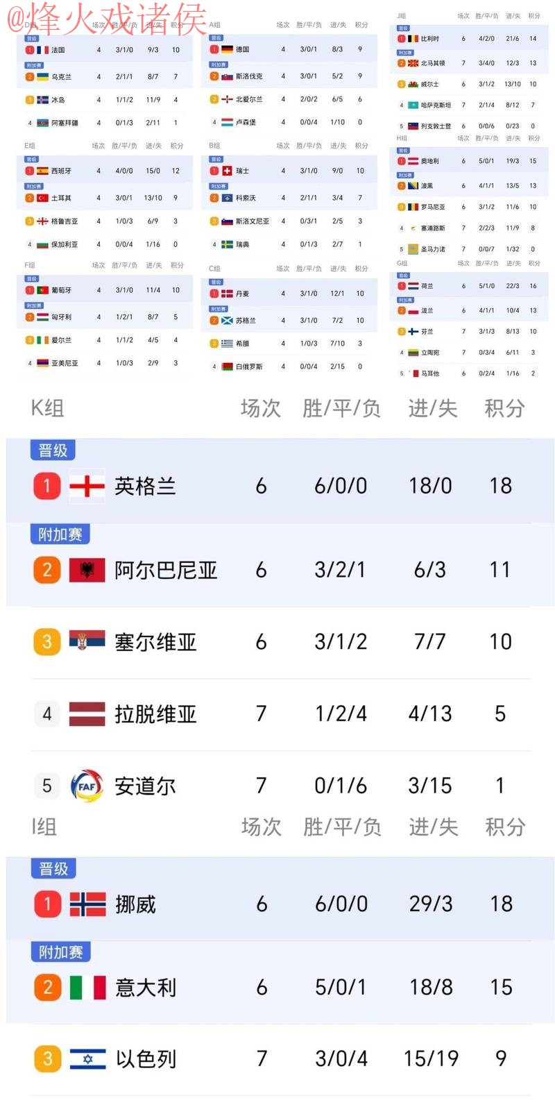 世界杯比分注册